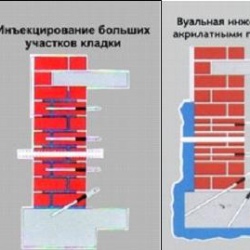 Инъекционная гидроизоляция трещин, швов
